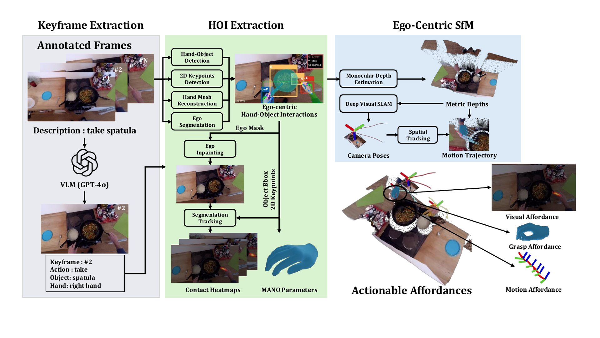 Actionable affordance extraction pipeline